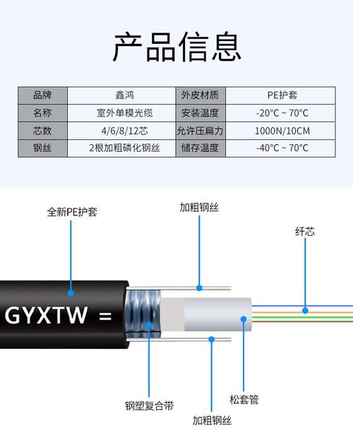 四芯室外光缆GYXTW 4芯单模光纤的可靠之选